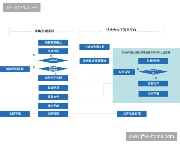 欧博会员注册流程图常见错误及解决方案详解指南